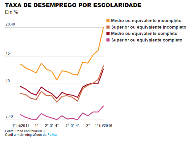 GRAFICO 2