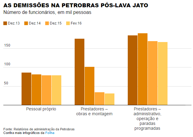 PETRO 1