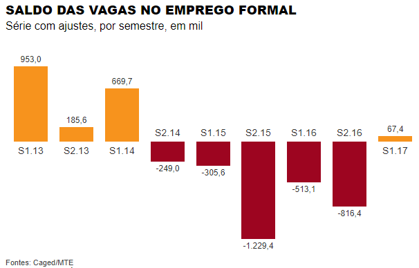 folha2