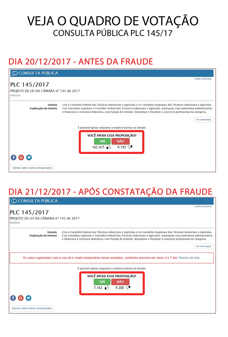 FRAUDE CONSULTA PÚBLICA SENADO FEDERAL