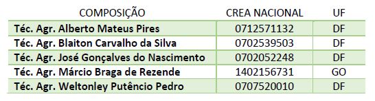 Composição da Comissão Eleitoral