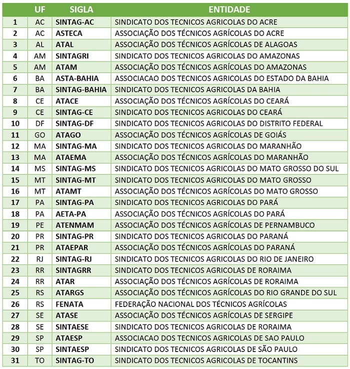 ENTIDADES FENATA